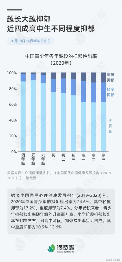 调查:中国人均睡眠时长超全球水平