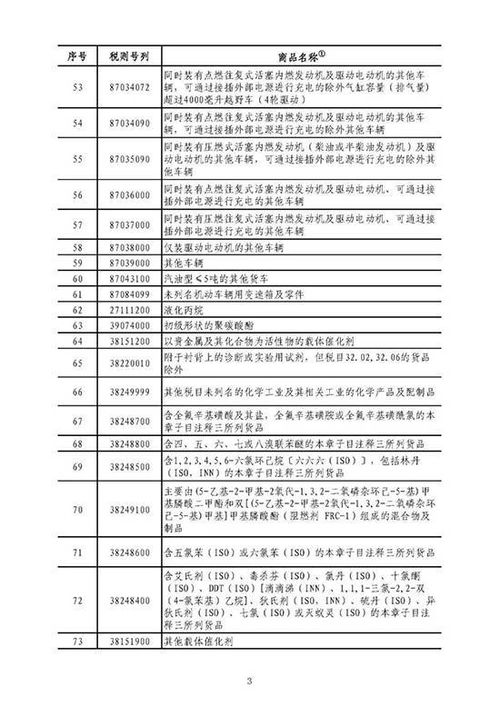2017汽车关税多少 2017汽车关税多少