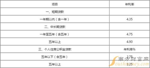 汽车按揭能贷多少利息 汽车按揭能贷多少利息