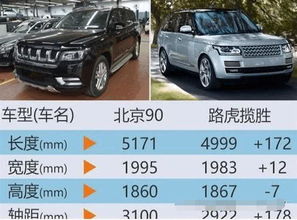 中国有大小汽车多少台 中国有大小汽车多少台
