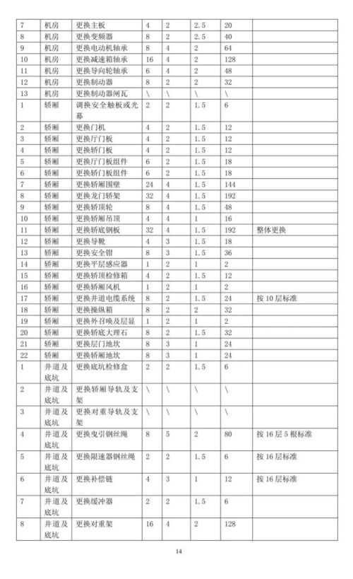 汽车配件外贸提成多少 汽车配件外贸提成多少