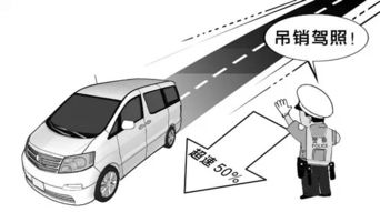 汽车扣多少分
