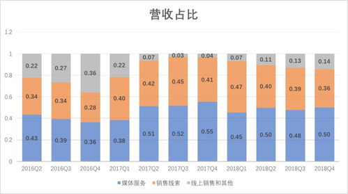 汽车之家客服收入多少