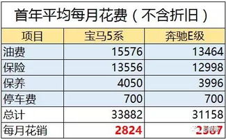 汽车成本多少 汽车成本多少