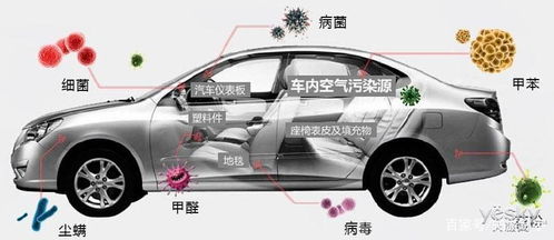 禹州汽车除甲醛价格多少 禹州汽车除甲醛价格多少