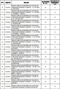 天津保养汽车税率多少 天津保养汽车税率多少