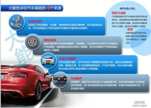江西汽车降噪多少钱 江西汽车降噪多少钱