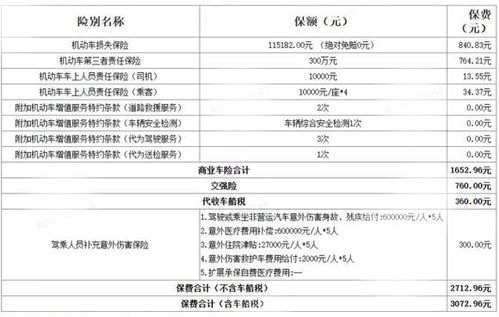 汽车保险过户需要多少钱 汽车保险过户需要多少钱