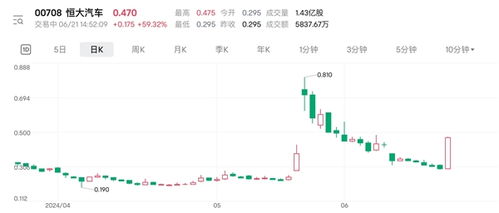 恒大汽车股东股价多少