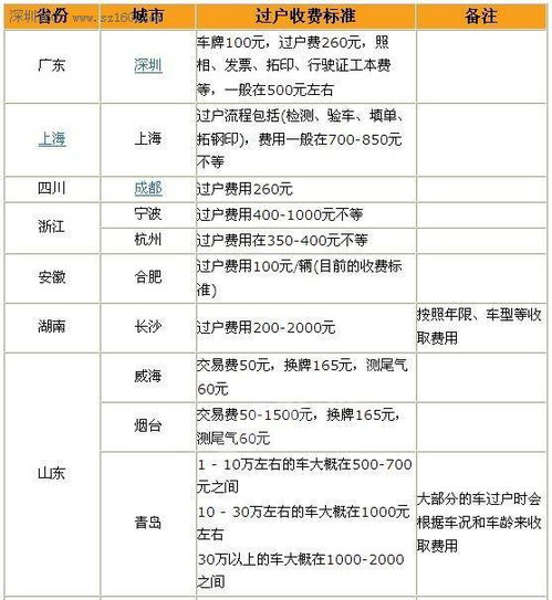 汽车过户费一般多少