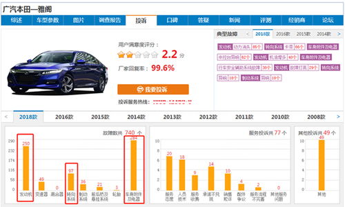 汽车配方比例是多少合适 汽车配方比例是多少合适