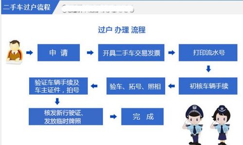汽车过户换牌照多少钱 汽车过户换牌照多少钱