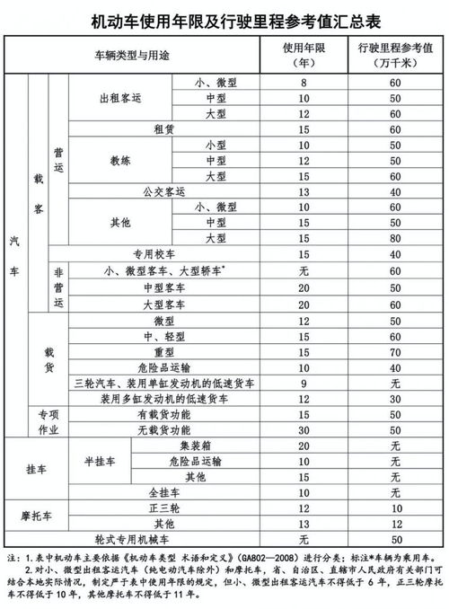 汽车的年限是多少年