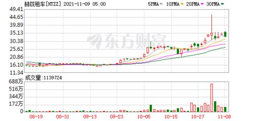 汽车维修股价多少(汽车维修股价多少,全面解析汽车维修成本与费用构成) 汽车维修股价多少(汽车维修股价多少,全面解析汽车维修成本与费用构成)
