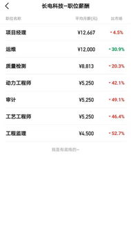 汽车师兄工资多少(揭秘汽车师兄的工资水平，行业背景与薪酬真相)