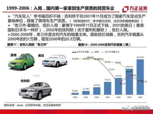 汽车 降价多少(汽车降价趋势的深度解析，究竟能降多少？