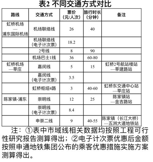 虎门到观澜汽车站多少钱(从虎门到观澜汽车站，票价与行程详解)