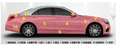 汽车2块门用多少克漆粉(汽车两块门需要多少克漆粉,探究汽车喷漆工艺与材料需求) 汽车2块门用多少克漆粉(汽车两块门需要多少克漆粉,探究汽车喷漆工艺与材料需求)