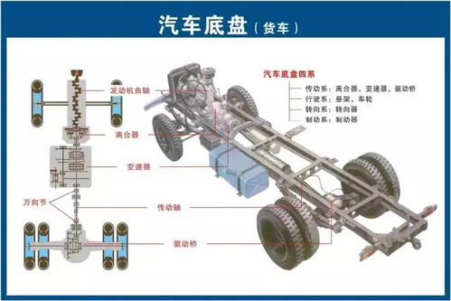 汽车底盘能不能升高多少(汽车底盘升高研究，能否升高及升高多少)