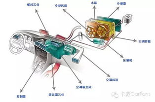 汽车空调加氟利昂多少钱(汽车空调加氟利昂的价格解析)