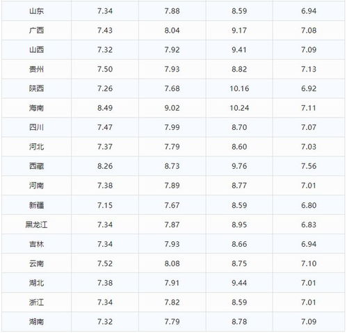 福建到镇雄县多少钱汽车(福建到镇雄县汽车票价详解,费用、路线与旅行建议) 福建到镇雄县多少钱汽车(福建到镇雄县汽车票价详解,费用、路线与旅行建议)