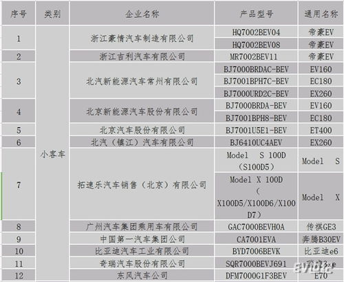 汽车改色一般多少天备案(汽车改色备案流程及时间解析—聚焦汽车改色一般多少天备案)
