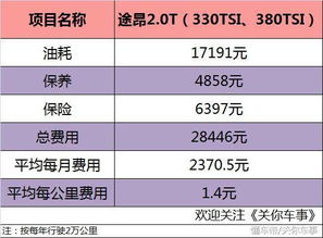 北京汽车一年保养多少钱(北京汽车一年保养费用详解) 北京汽车一年保养多少钱(北京汽车一年保养费用详解)