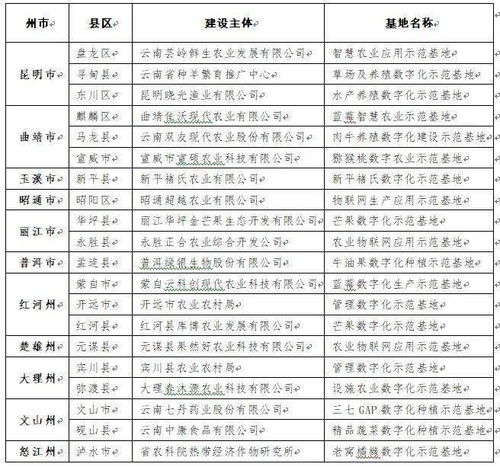 成都有多少个汽车厂区(成都有多少个汽车厂区—探寻成都汽车产业的蓬勃发展) 成都有多少个汽车厂区(成都有多少个汽车厂区—探寻成都汽车产业的蓬勃发展)