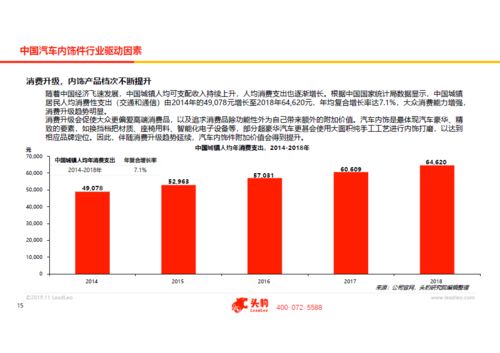 中国汽车一类企业共多少(中国汽车一类企业数量概览)