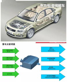 发电机换汽车电瓶多少钱(发电机换汽车电瓶的费用分析) 发电机换汽车电瓶多少钱(发电机换汽车电瓶的费用分析)