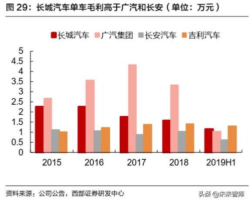 汽车一级维护是多少天呢(汽车一级维护的天数,深度解析与影响因素) 汽车一级维护是多少天呢(汽车一级维护的天数,深度解析与影响因素)