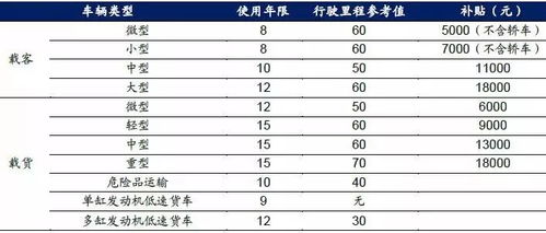 汽车补漆掉价能差多少钱(汽车补漆掉价差异分析，细节决定价值差异)