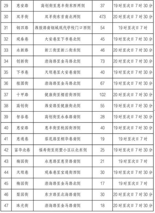 云浮罗定有多少个汽车站(云浮罗定汽车站的数量与布局概述) 云浮罗定有多少个汽车站(云浮罗定汽车站的数量与布局概述)