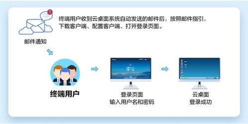 华为中转站怎么到电脑(华为中转站如何高效传输文件至电脑,详细操作指南) 华为中转站怎么到电脑(华为中转站如何高效传输文件至电脑,详细操作指南)