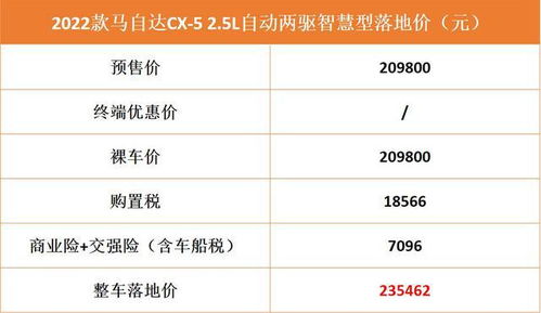 汽车车损险每年多少钱啊(汽车车损险费用解析,每年需要多少钱? 汽车车损险每年多少钱啊(汽车车损险费用解析,每年需要多少钱?