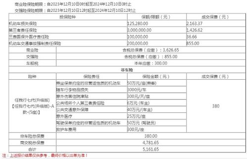 汽车保险每年交多少钱(汽车保险费用解析,每年应交多少钱? 汽车保险每年交多少钱(汽车保险费用解析,每年应交多少钱?