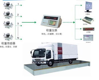 丹寨大型汽车衡器多少钱(丹寨大型汽车衡器价格解析)
