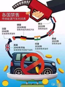 汽车跑45公里充多少电(汽车跑45公里所需电量研究)