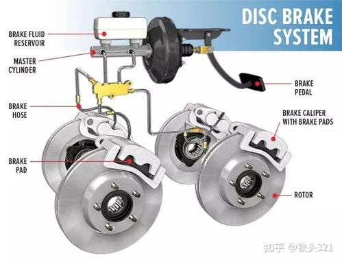 汽车后轮刹车总泵多少钱(汽车后轮刹车总泵价格解析)