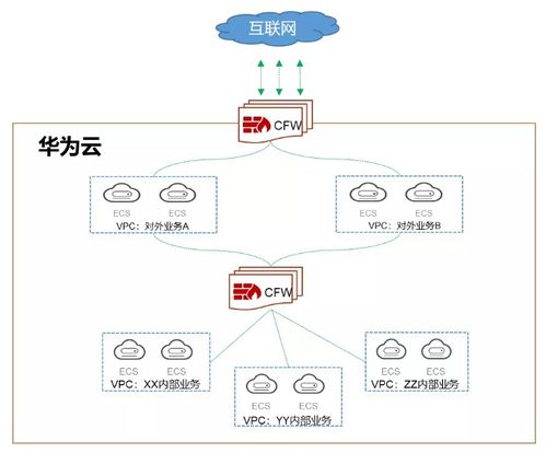 华为电脑怎么启用触控(华为电脑触控功能的启用指南) 华为电脑怎么启用触控(华为电脑触控功能的启用指南)