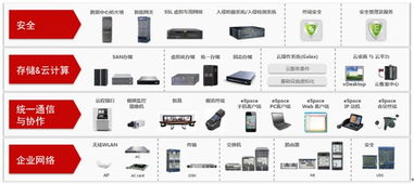 华为怎么搞电脑模式(华为电脑模式,引领数字化转型的新潮流) 华为怎么搞电脑模式(华为电脑模式,引领数字化转型的新潮流)