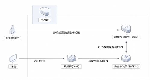 电脑怎么下载华为云平台(如何下载华为云平台，详细步骤指南)