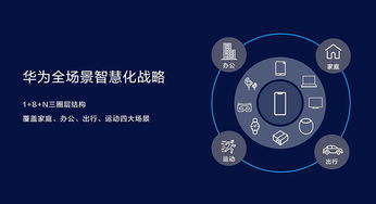 怎么和华为电脑互动(华为电脑互动指南,如何与你的智能伙伴无缝对接) 怎么和华为电脑互动(华为电脑互动指南,如何与你的智能伙伴无缝对接)