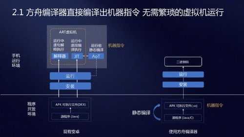 华为手机怎么联系方舟