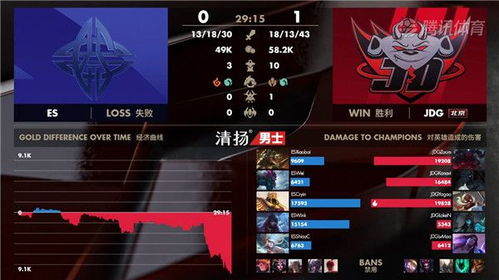 游戏twosouls攻略 VS 游戏弹幕英雄攻略