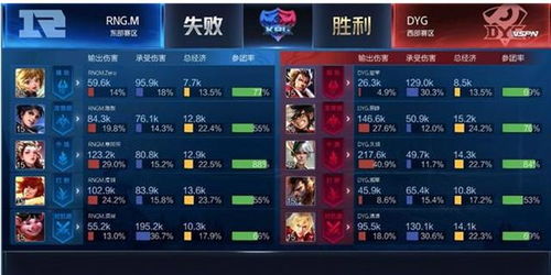 快手短视频游戏大全攻略 VS 围棋升级攻略游戏 快手短视频游戏大全攻略 VS 围棋升级攻略游戏