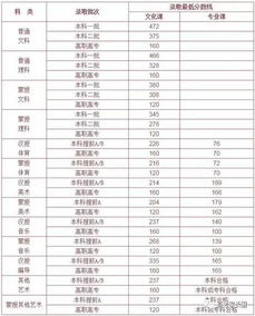 高考分数线全部公布!汇总来了 高考分数线全部公布!汇总来了