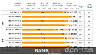 游戏攻略网址 VS 酒场游戏攻略