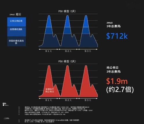 当明星游戏攻略 VS 出海游戏套路游戏攻略视频 当明星游戏攻略 VS 出海游戏套路游戏攻略视频