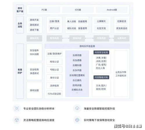 留校游戏攻略 VS 轻游戏重游戏攻略 留校游戏攻略 VS 轻游戏重游戏攻略